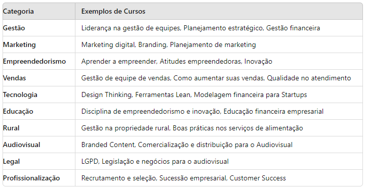 Cursos Sebrae