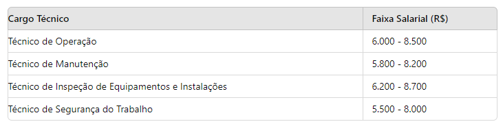 Petrobras